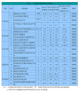 湖南省委湖南省人平易近关于印发《村落复兴计